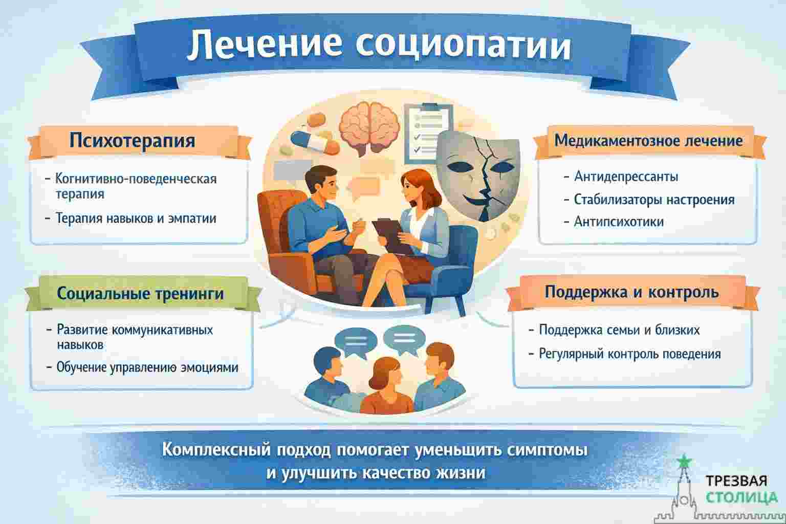 Рекомендации по лечению социопатии